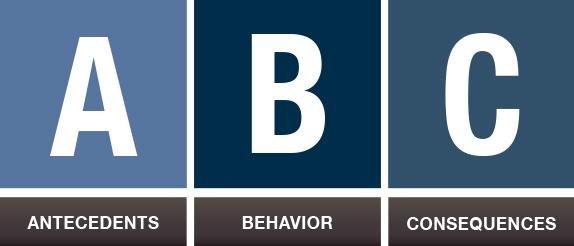 Abc Model Of Behavior Analysis